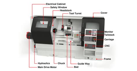 cnc lathe parts moving|cnc machine parts list pdf.